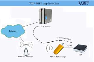 Wifi Bridge Wireless Access Points AP for Dreambox RJ45  