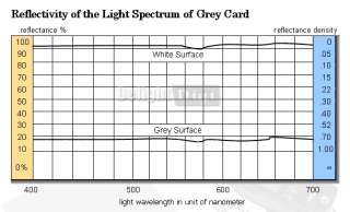 18% Gray Card Set for White balance O1P (8x6 + 6x4)  