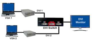 Daisy Chain Setup For PC VGA To DVI D Digital Video Format Converter