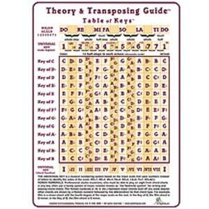  Theory and Transposing Guide   Cards Musical Instruments