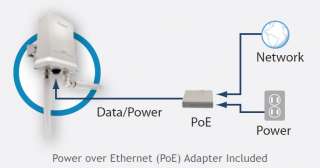 Power over Ethernet Adapter is included, eliminating the need for a 