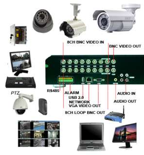 cbmpression h 264 high definition video dvr hdmi or ypbpr video out 