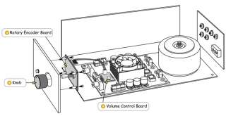 Rotary Encoder Board + Volume Control Board  