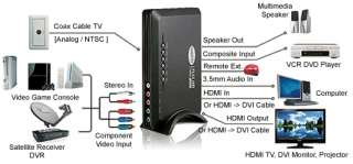 Coax RF Composite Component Video To HDMI DVI Converter  
