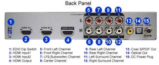   For 2 In 1 HDMI Multi Channel Surround Sound Audio Decoder Switcher