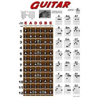 Guitar Fretboard and Chord Chart Instructional Poster
