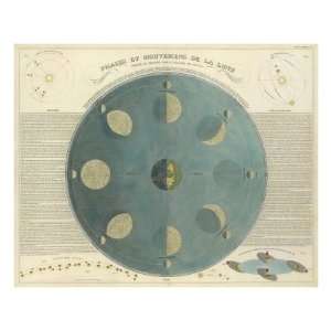  Phases of the Moon, c.1850 Giclee Poster Print by E 