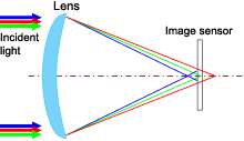   one more signal with the Enhanced Imaging Processor technology